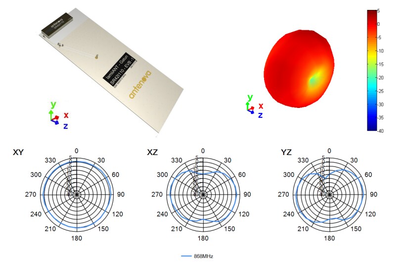 Antenova SR42I110-EVB-1 Evaluation Board